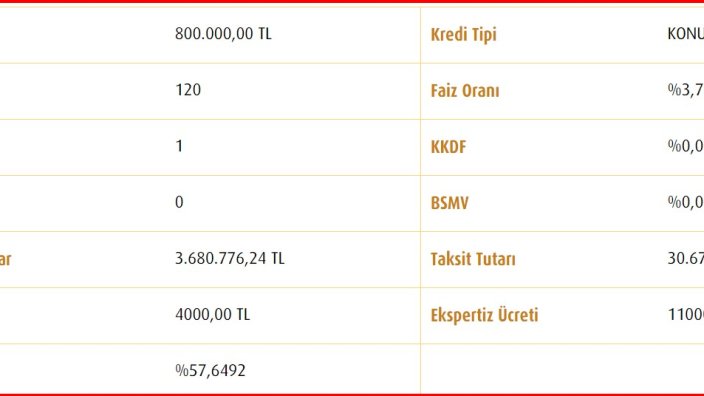 Vakıfbank 800 BİN TL Konut Kredisi Vermeye Başladı. Başvurular Açıldı
